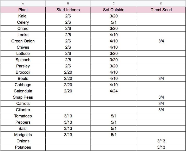 Vegetable Garden Planting Chart